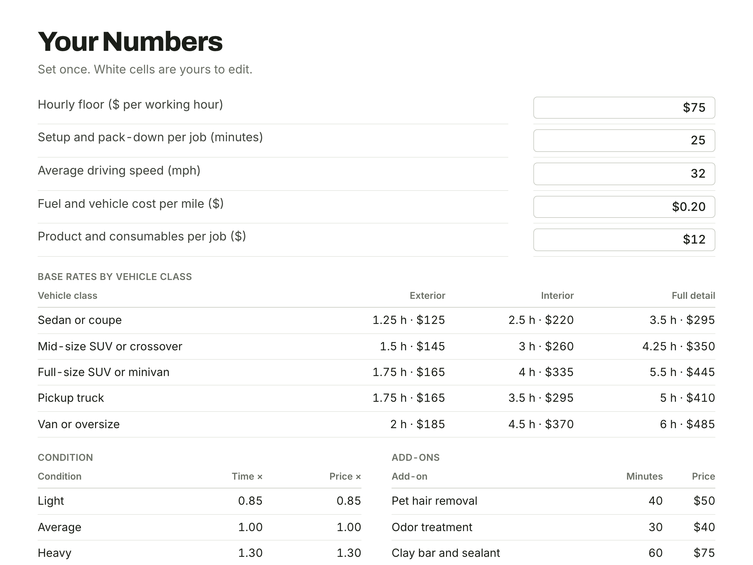 The Your Numbers sheet